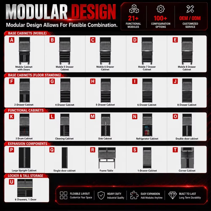 Customizable Workshop Workstat - огляд і ціна Workshop Tools Trolley